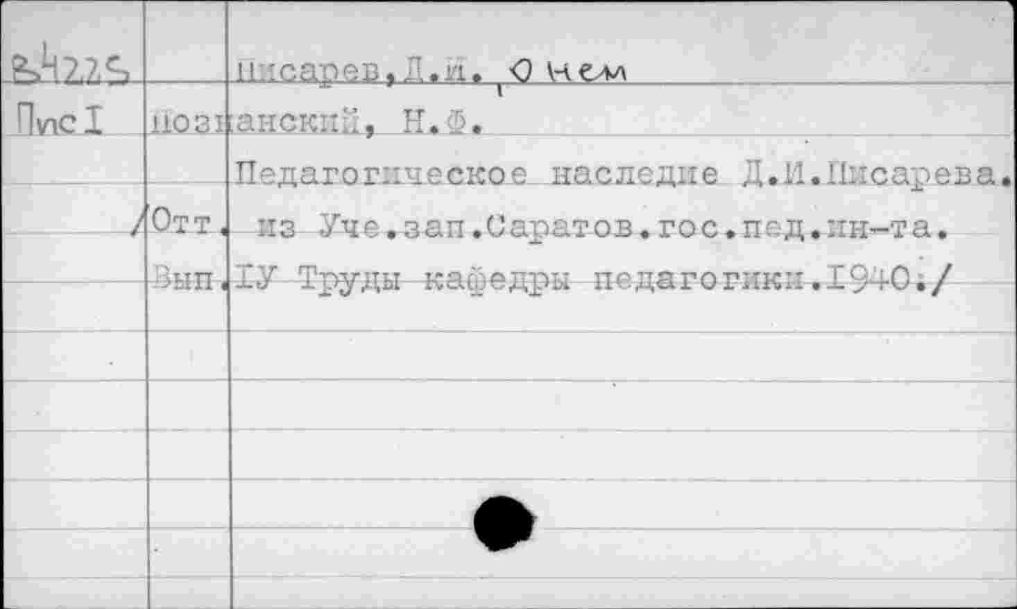 ﻿^7.2^		Писарев,Д.и, '0 нелл
Пис!	11031	[анскнй, Н.О.
		Педагогическое наследие Д.И.Писарева.
/	Отт < Пип	из Уче.зап.Саратов.гос.под.ин-та. Г-ЗГ-Ттдг-пм-	птш папя гпг’Ш’д Т р/ьП ~ /
	—«*11111 4	
		
		
		
		
		
		